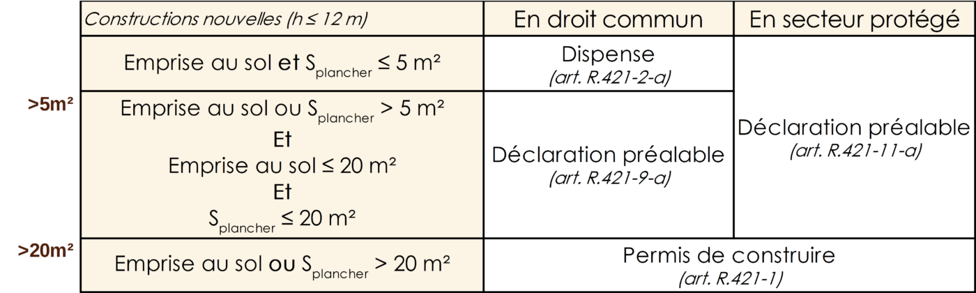 tableau-tiny